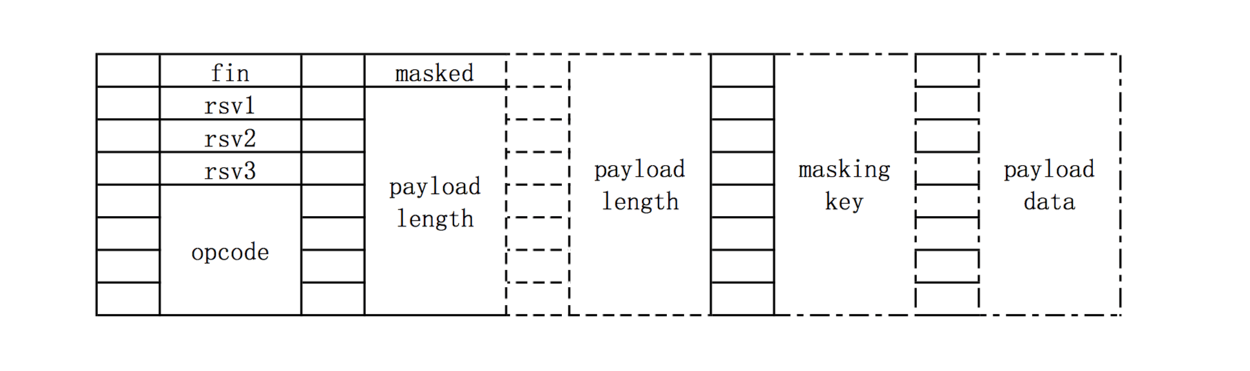 WebSocket 数据帧