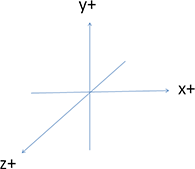 coordinates